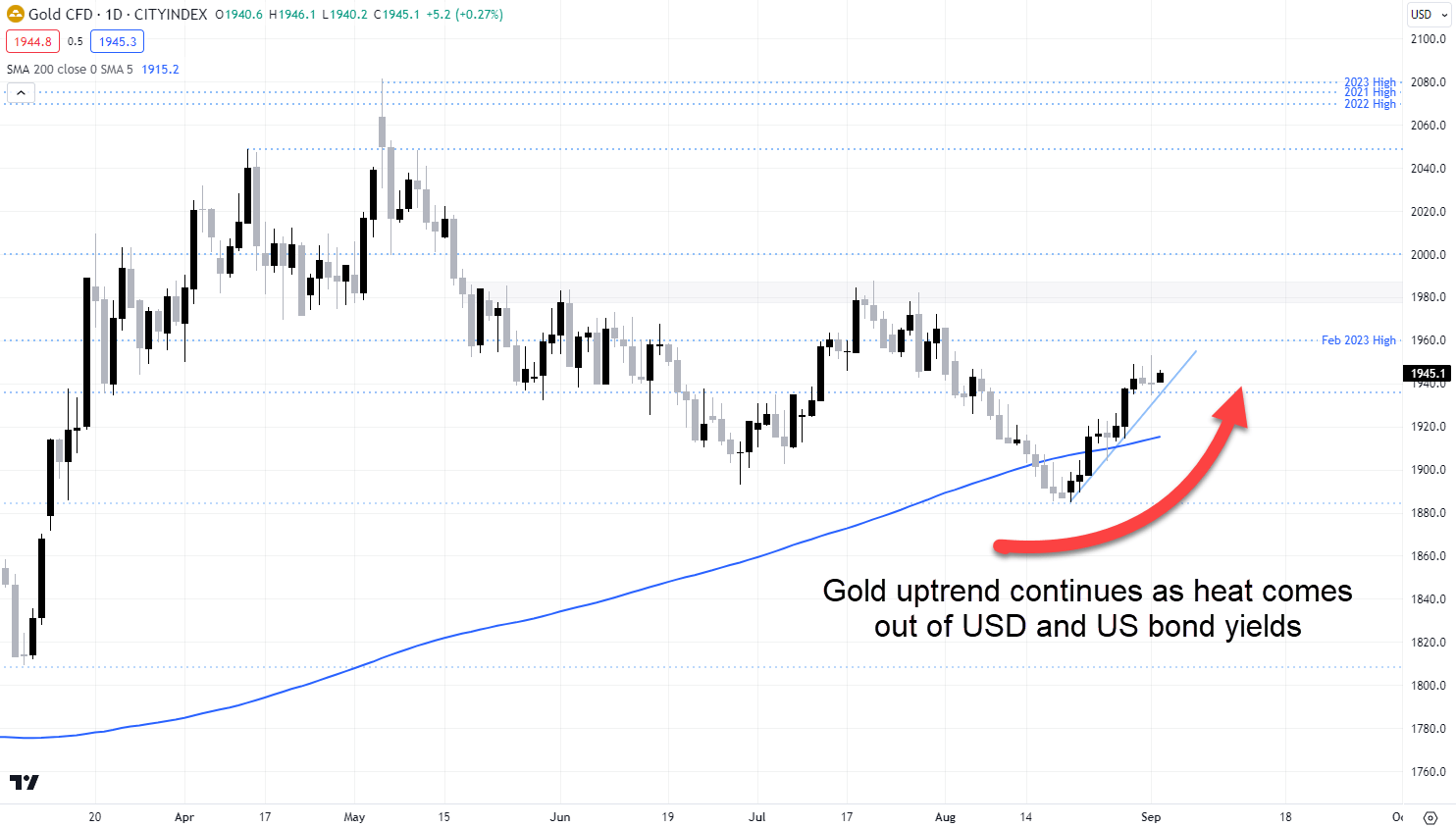gold sept 4