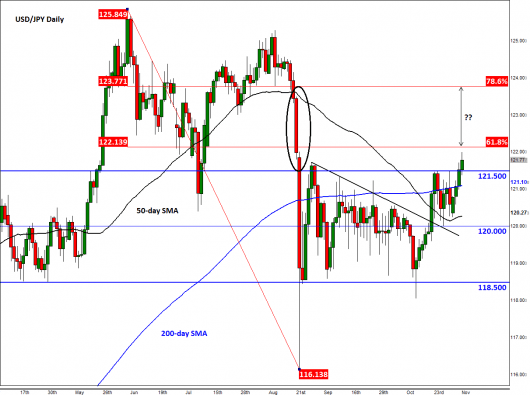 15.11.05 usdjpy