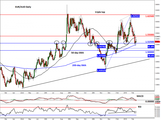 16.02.25 euraud