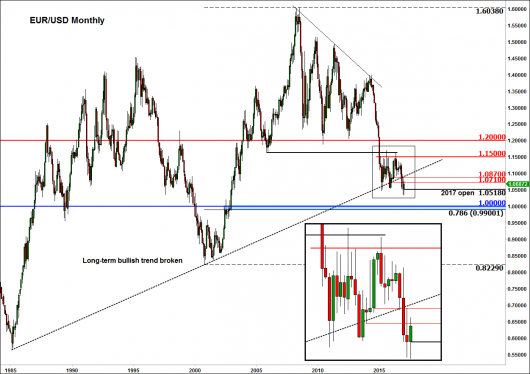 17.01.27 EURUSD m
