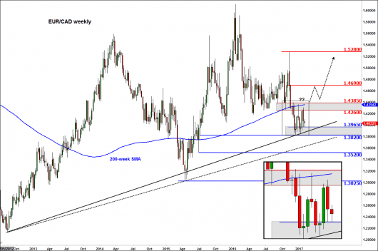 17.01.31 eurcad