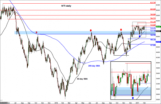 17.02.02 wti