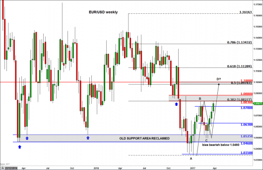 17.03.24 eurusd