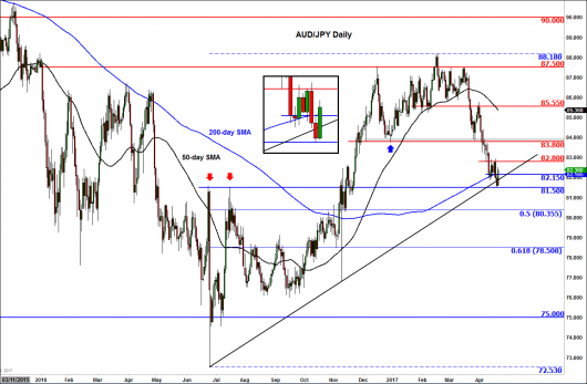17.04.20 AUDJPY