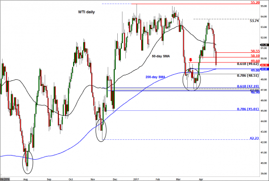 17.04.21 WTI