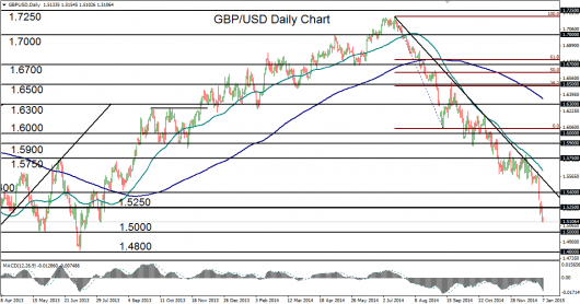 2015-01-07-GBPUSD