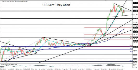 2015-01-26-USDJPY