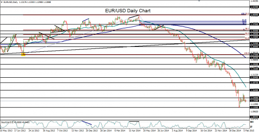 2015-02-11-EURUSD