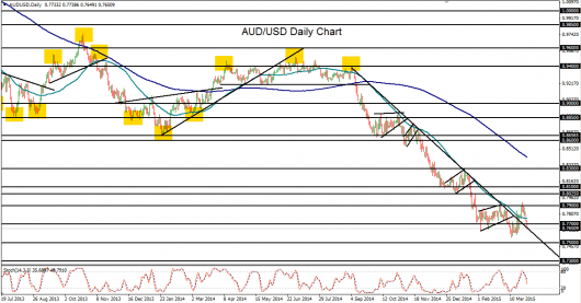 2015-03-30-AUDUSD