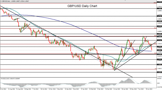 GBP/USD Daily Chart
