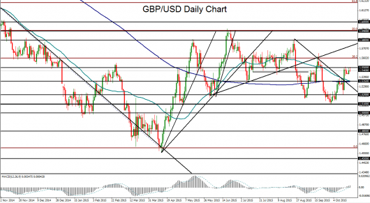 GBP/USD Daily Chart