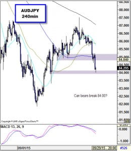 AUDJPY