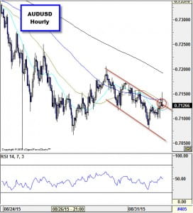 AUDUSD