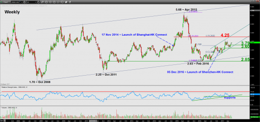 Bank of China_weekly_01 Jun 2017