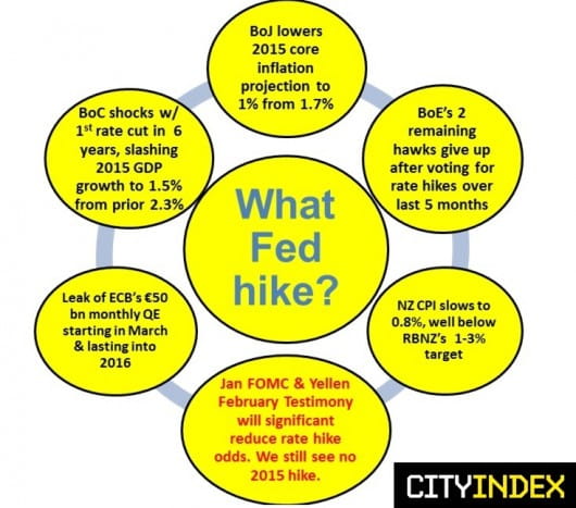 CentralBank s unite Jan 21