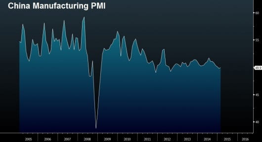 China PMI Mar 31
