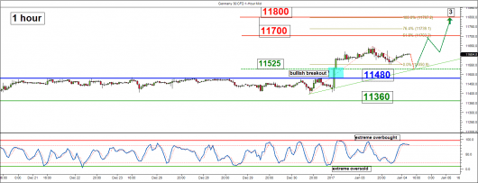 dax-1-hour_04-jan-2017