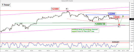 DAX (1 hour)_ 11 Apr 2017