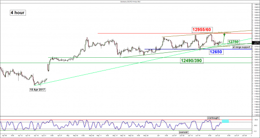 DAX (4 hour)_ 23 Jun 2017