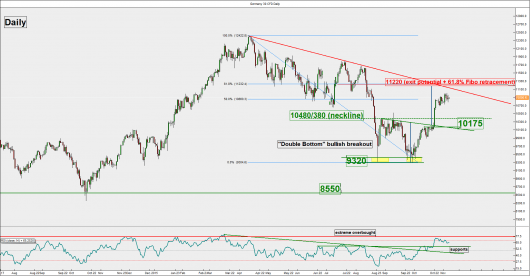 DAX (daily)_06 Nov 2015