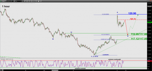 EURJPY_1 hour (25 Apr 2017)
