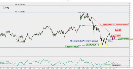 Hong Kong (daily)_30 Nov 2015