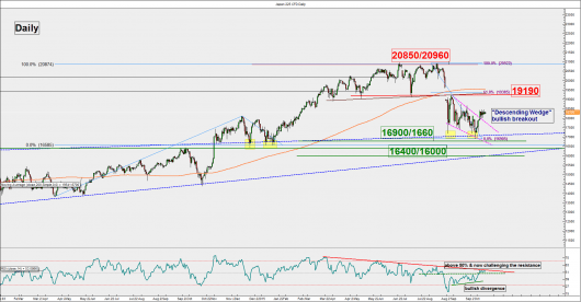 Japan Index (daily)_12 Oct 2015