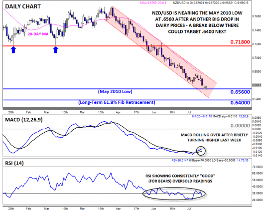 NZDUSDDAILY7-15-2015 2-14-37 PM