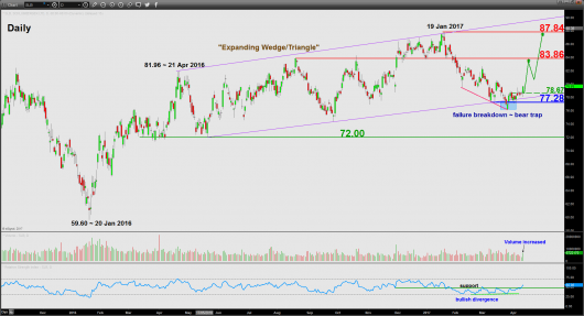 Schlumberger_daily_12 Apr 2017
