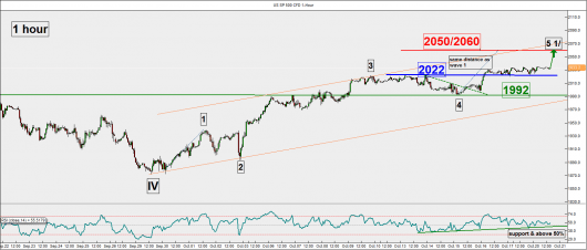 S&P500 (1 hour)_20 Oct 2015