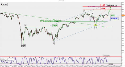 S&P500 (4 hour)_30 Nov 2015