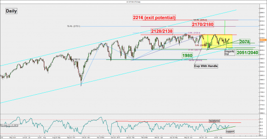 S&P500 (daily)_18 Aug 2015