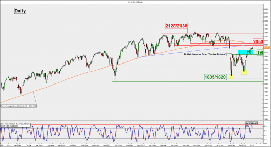 S&P500 (daily)_21 Oct 2015