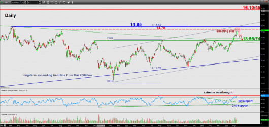 Suncorp_daily_11 May 2017