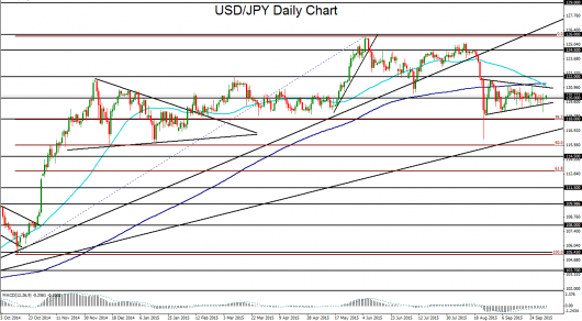 USD/JPY Daily Chart