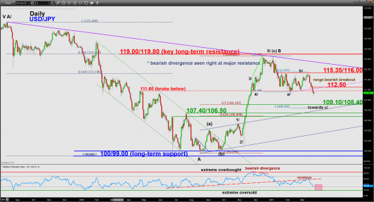 USDJPY (daily)_23 Mar 2017