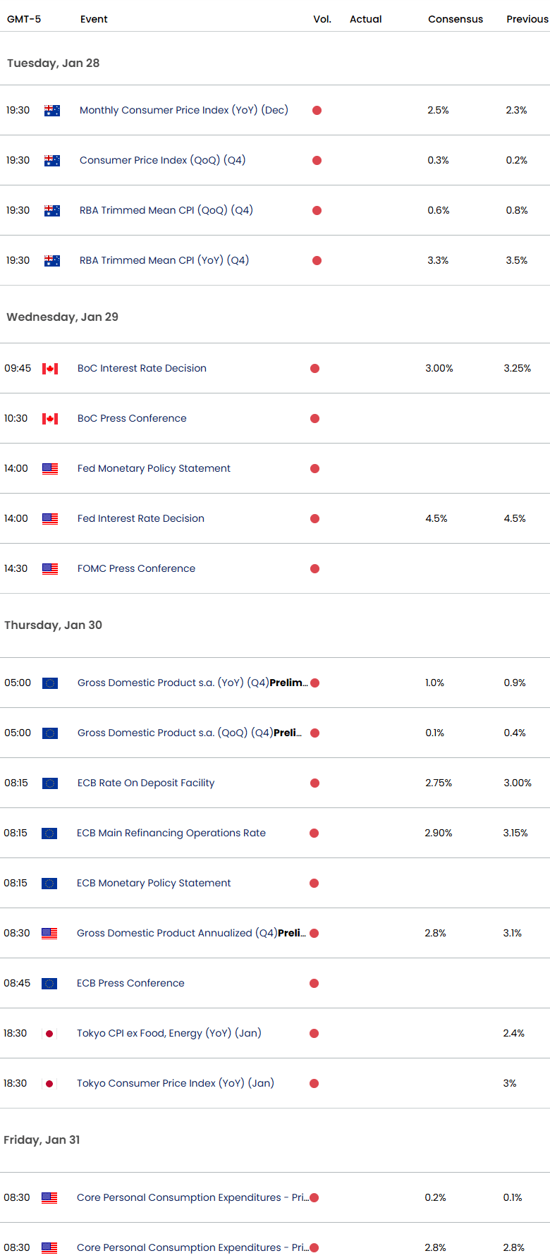 Economic Calendar- USD Key Data REleases- FOMC-ECB-BoC-GDP-1-27-2025