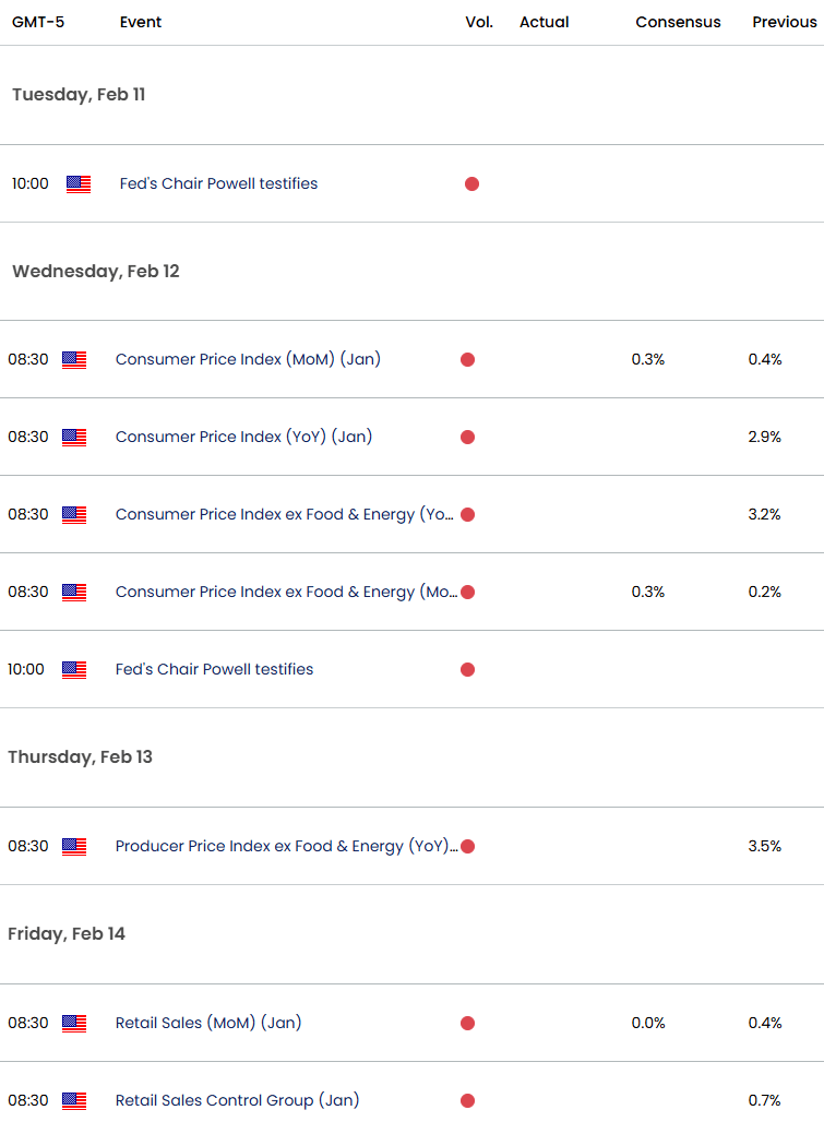 Australia US Economic CalendarAUDUSD Key Data ReleasesAUD USD Weekly Event RiskAussie Outlook272025