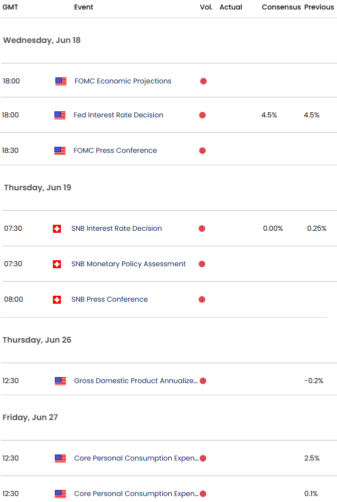 US Switzerland Economic CalendarUSDCHF Event RiskFOMCFEDSNB Interest Rate DecisionUSD CHF Outlook617