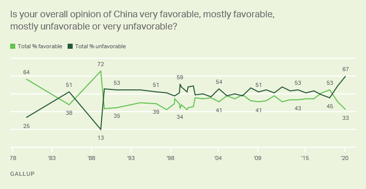 Infographic of Chinese sentiment. Analysed on September 2020 by FOREX.com