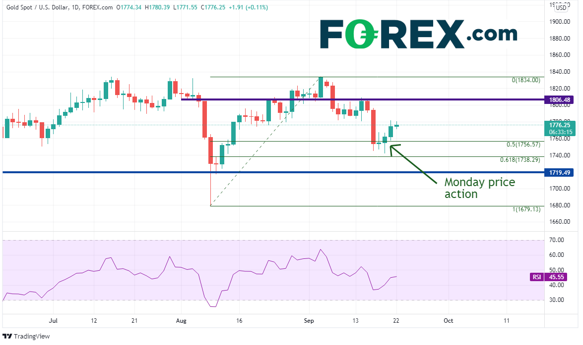20210922xauusd240