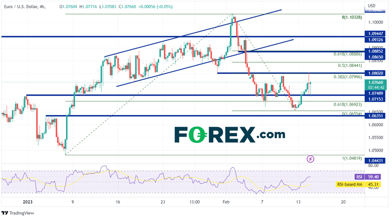 240 Minute EUR/USD Chart