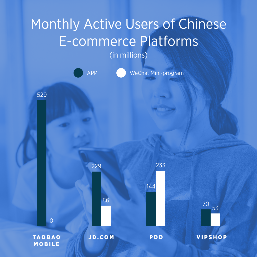 Pinduoduo active users