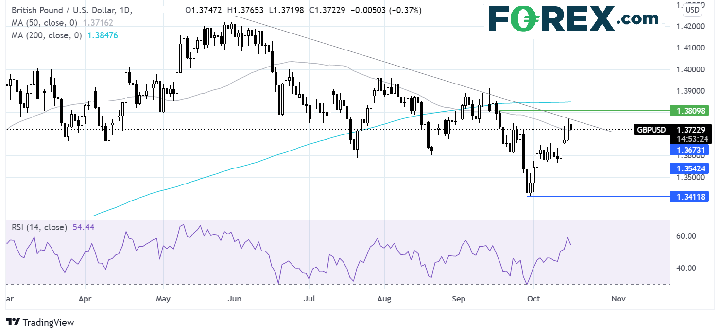 gbpusd chart