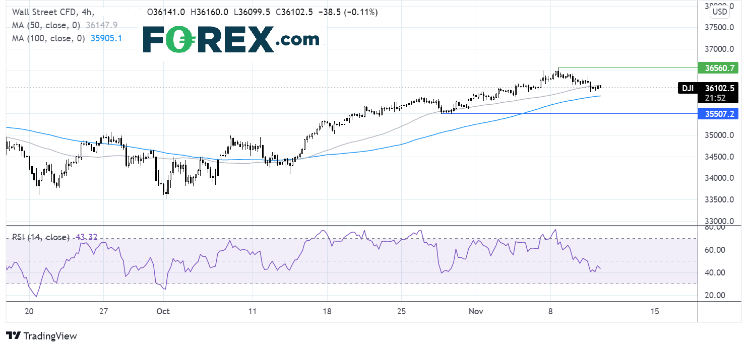 Dow chart