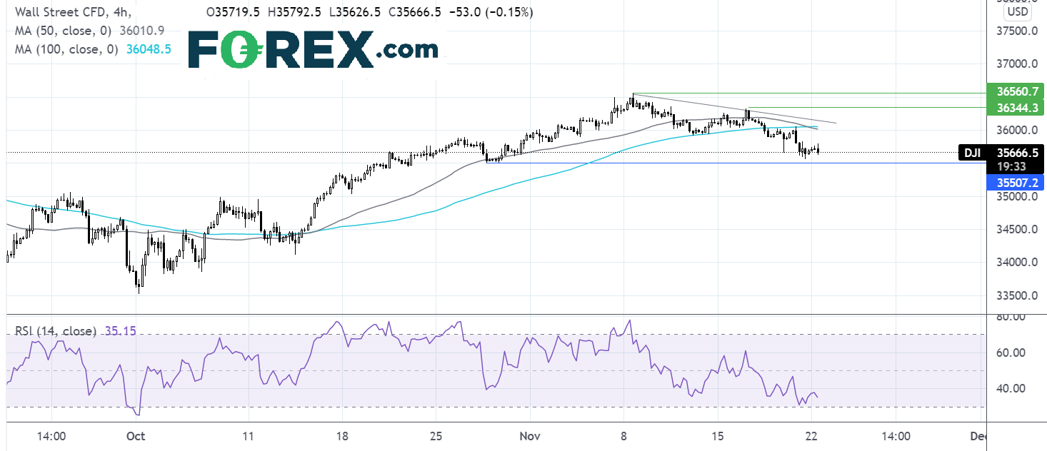 Dow chart