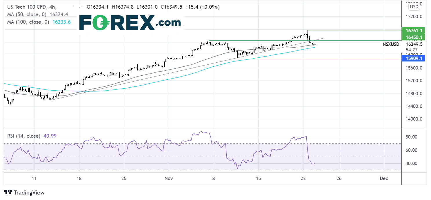 Nasdaq chart