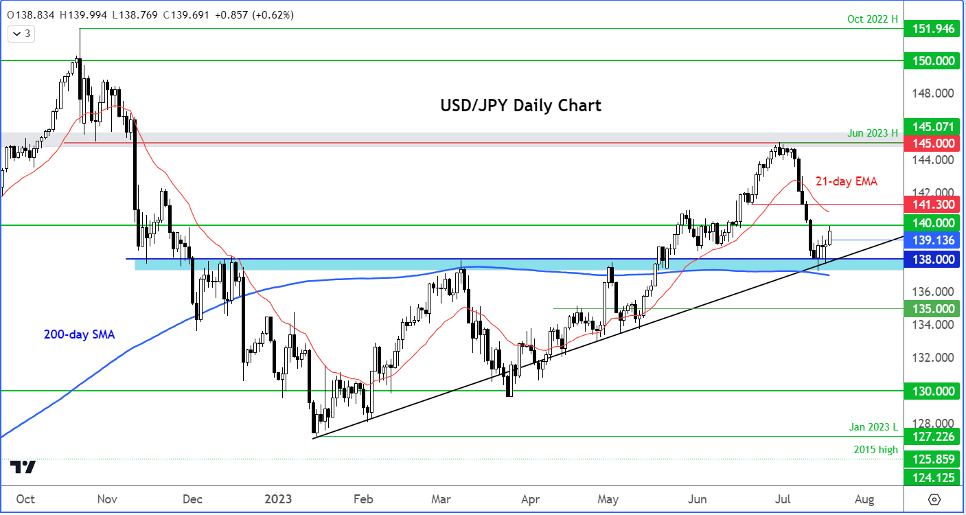 usd/jpy outlook