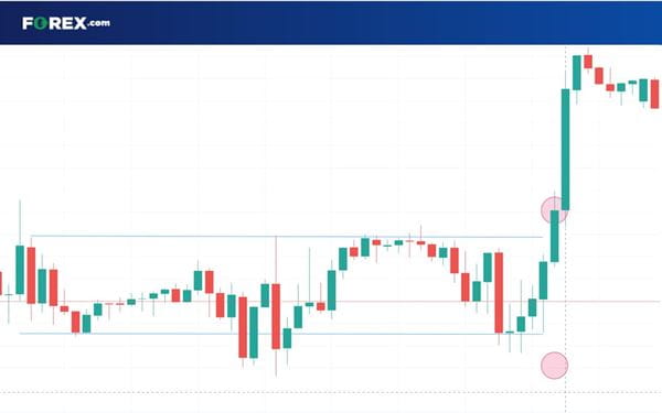 Forex Strategy Graph 8 of the best forex trading strategies