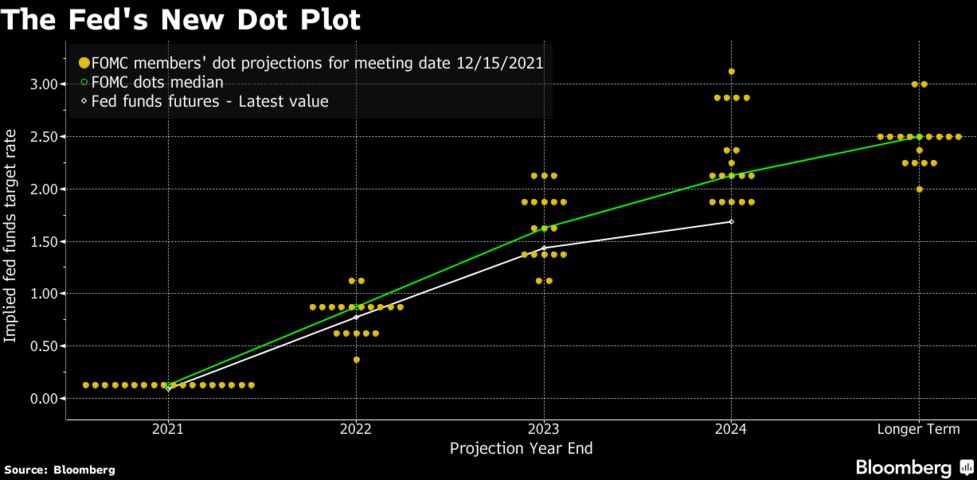 20211215 dotplot